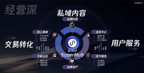 騰訊廣告發(fā)布2024香水品牌三大經(jīng)營重點，引領(lǐng)營銷新“香”境